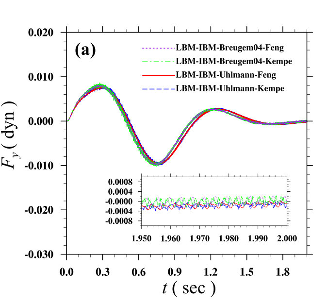 Figure 18